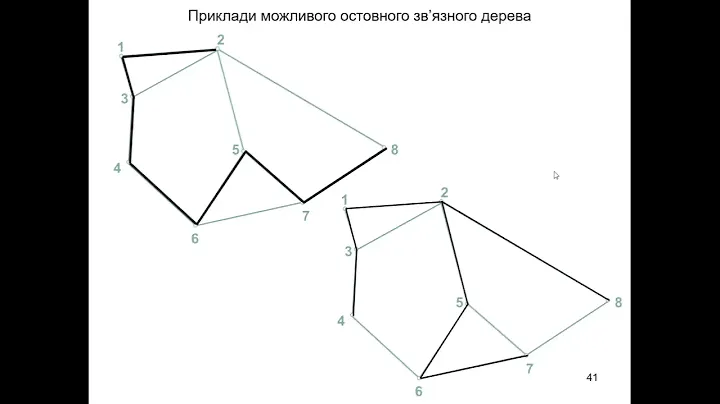 Лекція 10. Мінімальне остовне дерево. Алгоритм Краскала. Алгоритм Прима